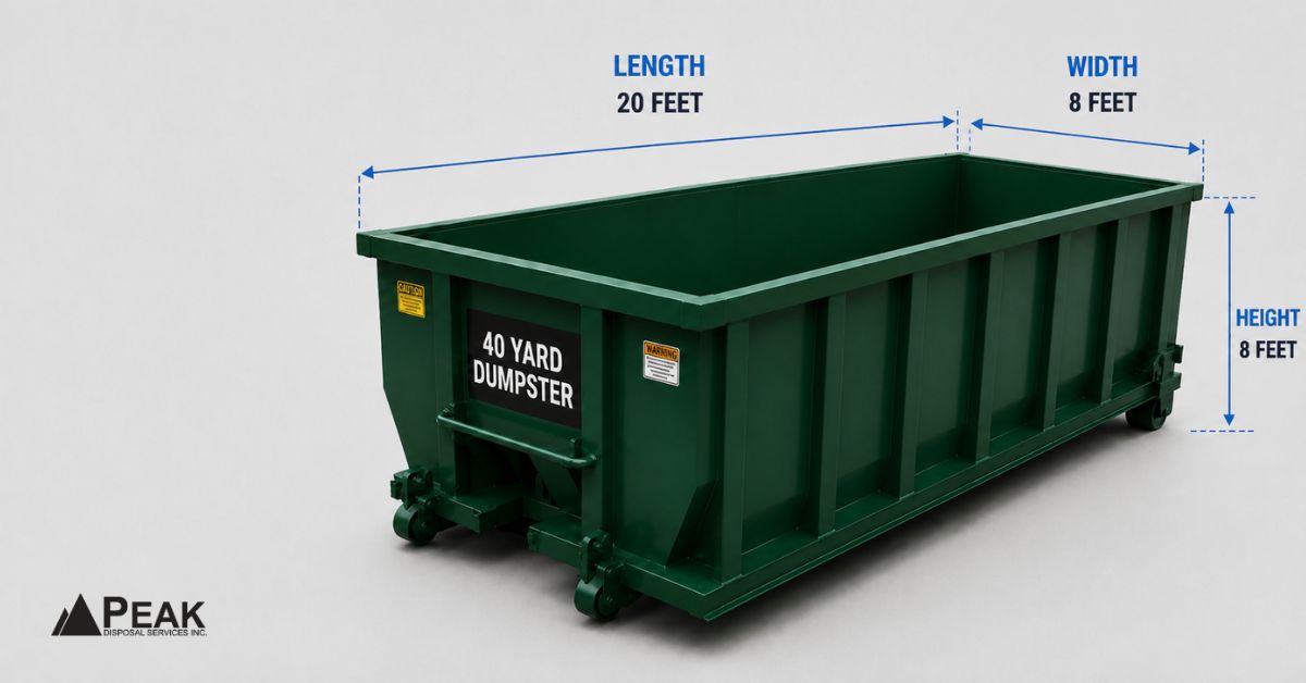 40-yard dumpster with labeled dimensions showing 20-foot length, 8-foot width, 8-foot height, and Peak Disposal branding displayed clearly.