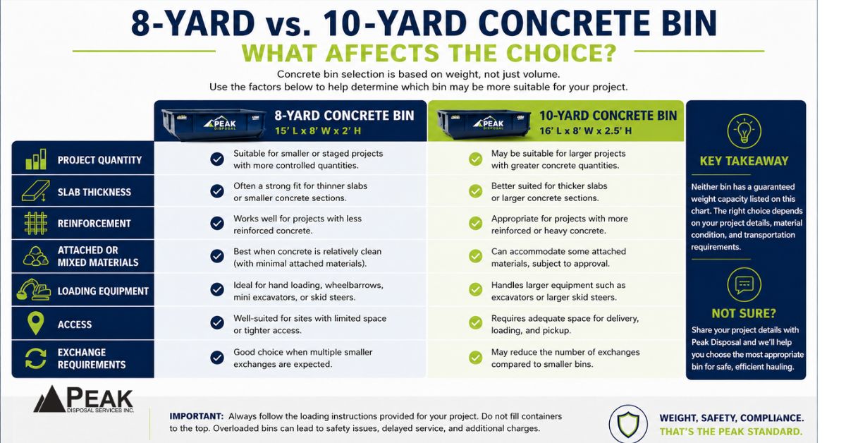 8-Yard vs 10-Yard concrete bin